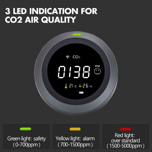 Carefor CF-5Wifi Air Quality Monitor for CO2 , CO2 Meter, CO2 Monitor Wireless Temperature, Humidity