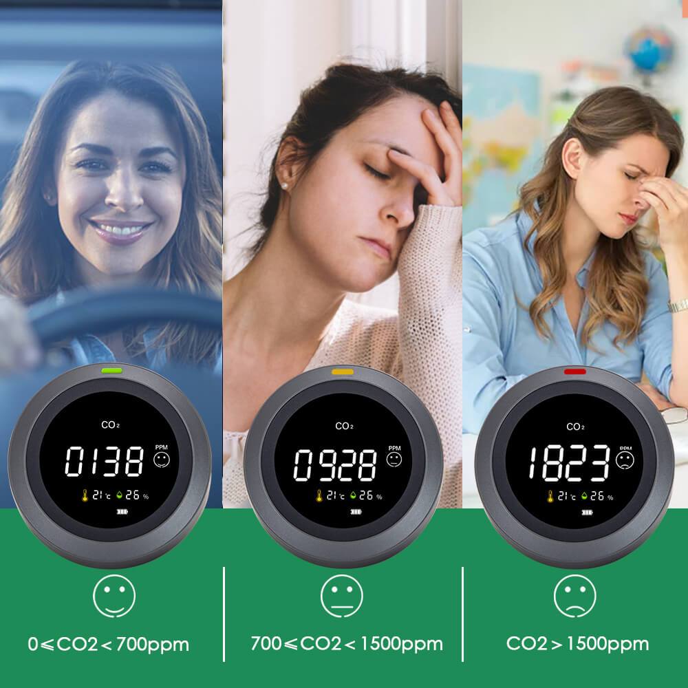 Carefor CF-5 Air Quality Monitor for CO2, CO2 Meter, Temperature, Humidity, Air Gas Detector