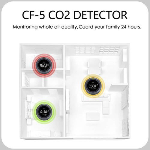 Carefor CF-5 Air Quality Monitor for CO2, CO2 Meter, Temperature, Humidity, Air Gas Detector