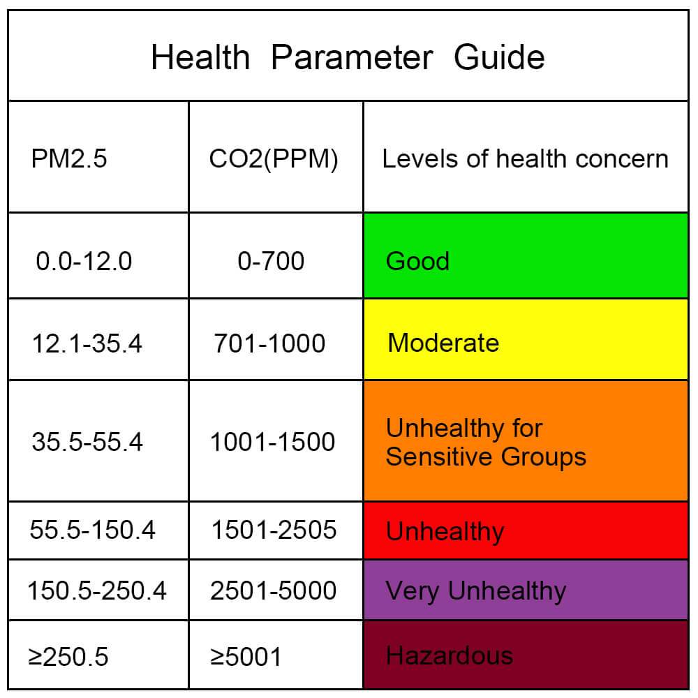 Carefor CF-9A Portable Air Quality Monitor For AQI, PM2.5, PM10, CO2, Temp and Humidity,With Buzzer Alarm