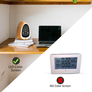 Carefor PT-02 CO2 Meter with Smoke Alarm Temp and Humidity Indoor Gas Analyzer Air Pollution Monitor